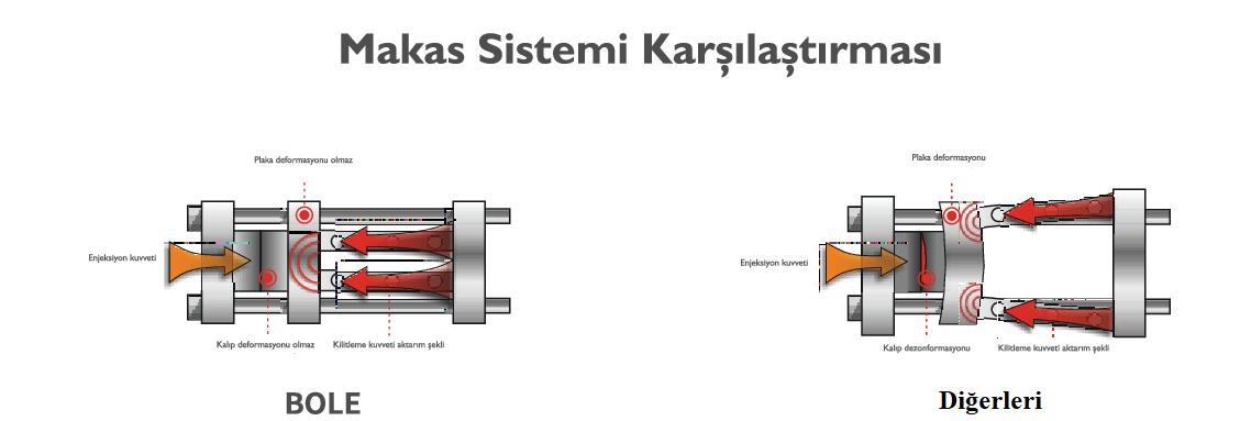 Bole EKW Makas Sistemi